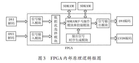 邏輯框圖