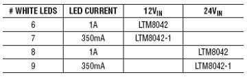 LTM8042