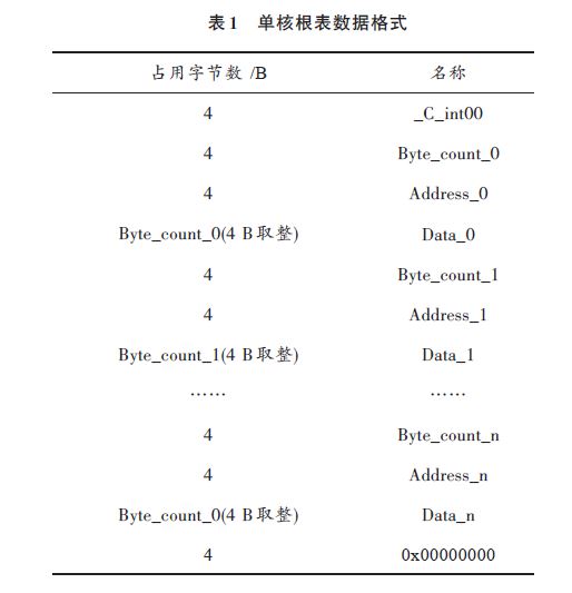 多核映像文件