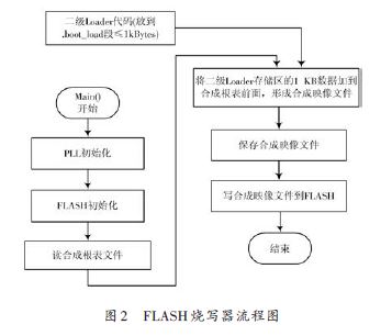 流程圖