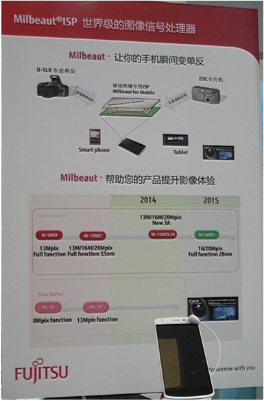 富士通眾多明星產品齊齊亮相慕尼黑電子展