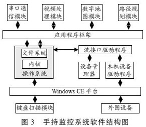 結構圖