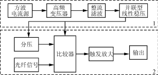 結構框圖