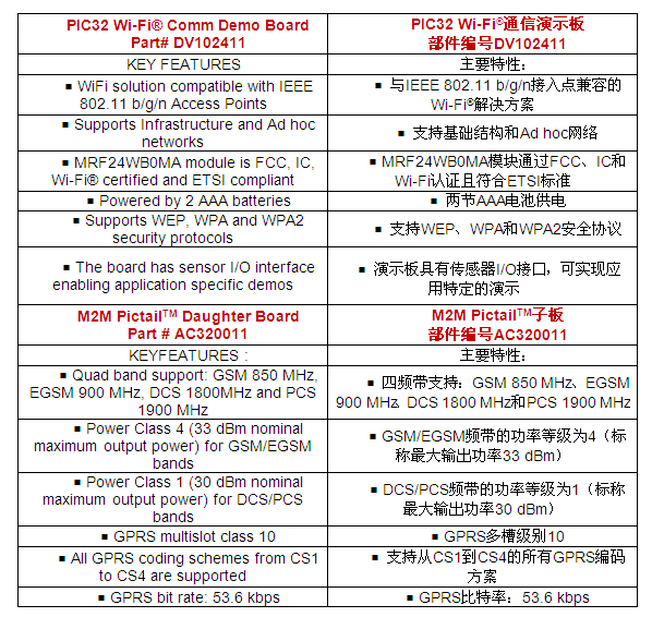 M2M通信：聯網時代智能設備的Facebook