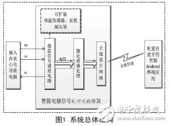 結(jié)構(gòu)圖