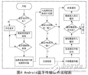 軟件流程圖