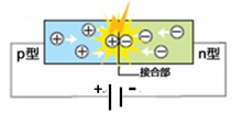 LED發光原理