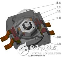 SMD封裝 LED結構