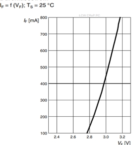 LED 正向導通電流和LED正向導通壓