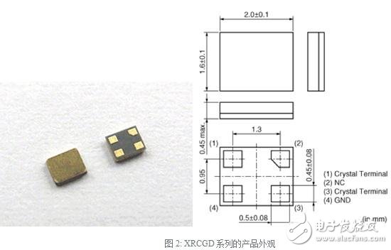 XRCGD系列的產(chǎn)品外觀