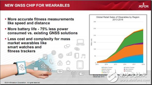 GNSS SoC芯片BCM4771針對(duì)可穿戴應(yīng)用的三大創(chuàng)新優(yōu)勢(shì)
