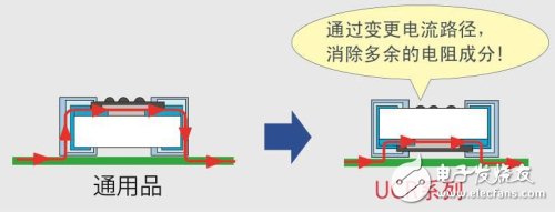 UCR系列的背面貼裝結構