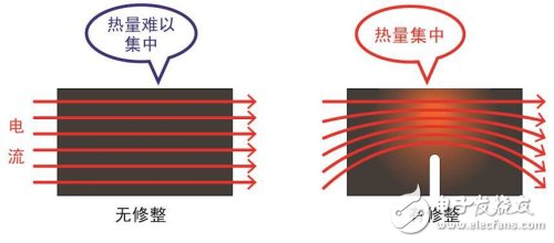 相同尺寸/相同電阻值下的電阻體熱集中比較