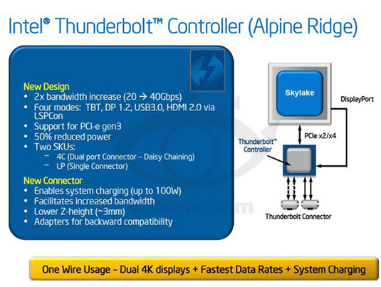 英特爾新Thunderbolt設計曝光 速度達40Gbps 