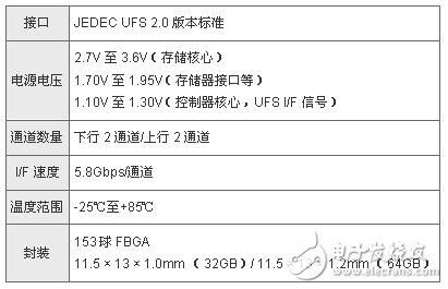 主要規格