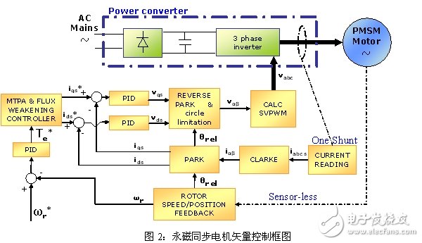 電機(jī)