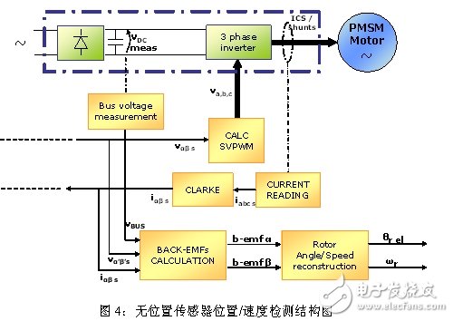 電機(jī)