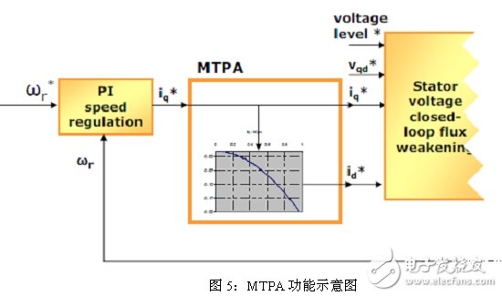 電機(jī)