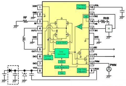 電機控制