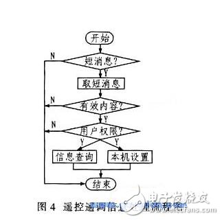 遙控遙調(diào)信息處理流程如圖