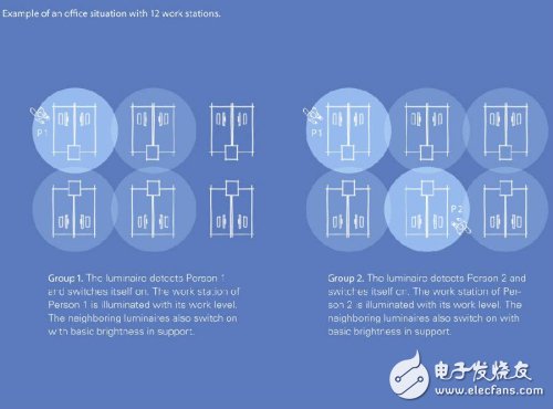 12個工作臺（12盞燈）的情況