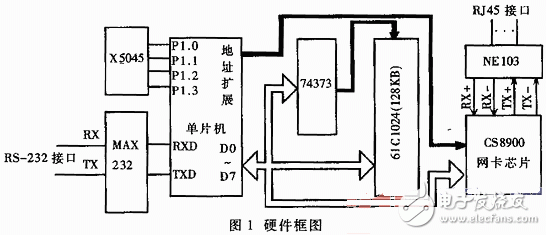 硬件框圖