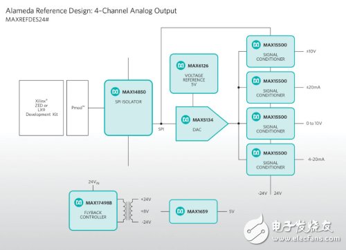 Maxim Alameda原理圖的高分辨率圖片