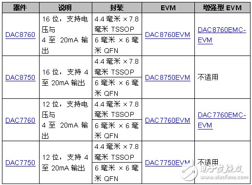 封裝、供貨情況與價格