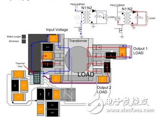 優(yōu)化的PCB布局實例