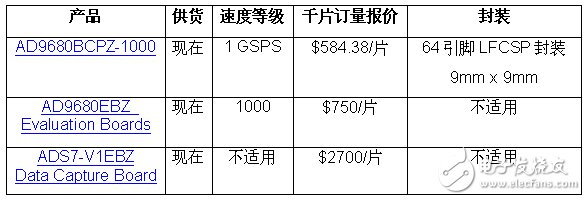 報價與供貨