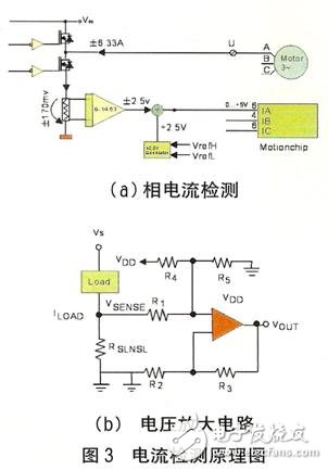 相電流檢測