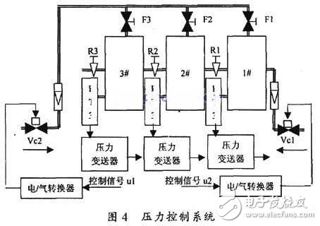 壓力控制結(jié)構(gòu)