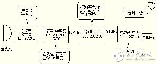 麥克風