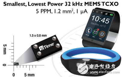 SiTime公司推出32 kHz MEMS，挺進可穿戴、物聯(lián)網(wǎng)市場