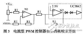 PWM