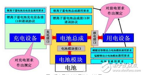 鋰電池