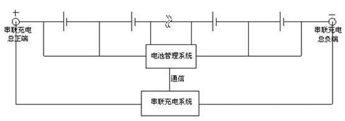 鋰電池