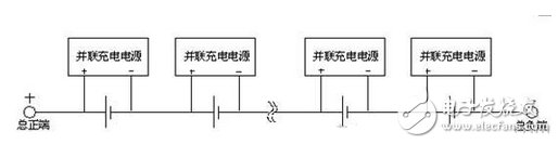 鋰電池
