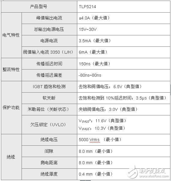 東芝推出智能門驅(qū)動光電耦合器 具備嵌入式保護(hù)功能