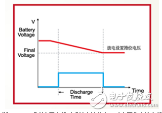 艾德克斯為手機相關測試提供專業解決方案