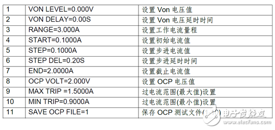 艾德克斯為手機相關測試提供專業解決方案