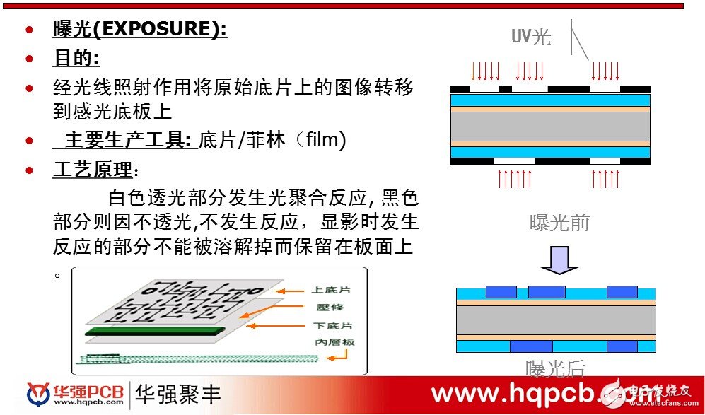 華強(qiáng)PCB