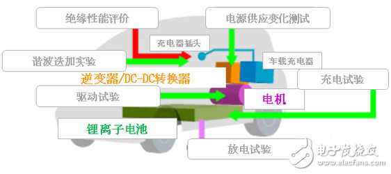 東方集成：新能源汽車關(guān)鍵零部件檢測(cè)專家