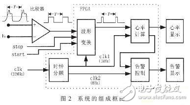 系統框圖