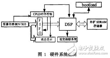 硬件系統(tǒng)