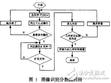 圖像識別