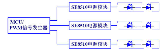 供電電路