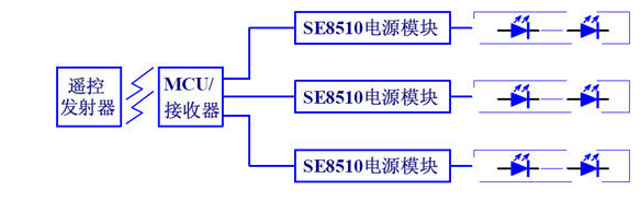 供電電路