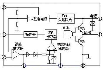 開關電源