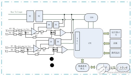 直流道岔表示系統(tǒng)的電源隔離和信號隔離解決方案